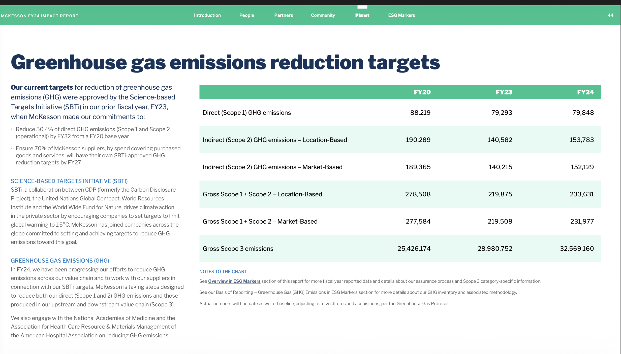 Report page showing a greenhouse gas emissions table with column headers