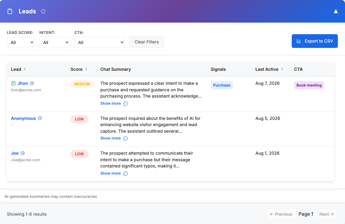 Leads table with Lead Score, Intent, and CTA filters, and columns for Lead, Score, Chat Summary, Signals, Last Active, CTA, and Job Title