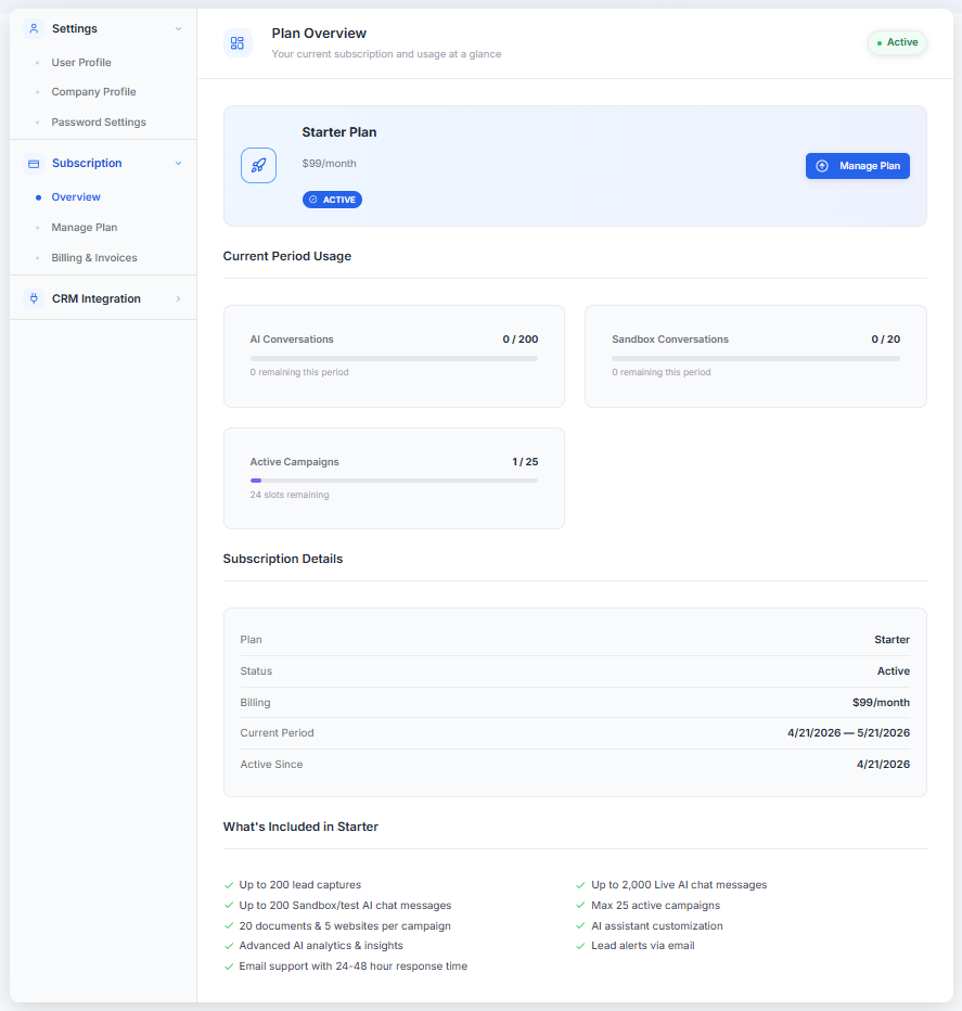 Plan Overview page showing current plan, usage meters for AI Conversations, Sandbox Conversations, and Active Campaigns, plus Subscription Details